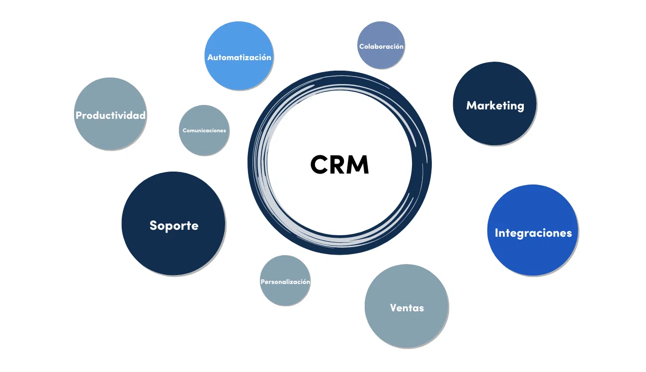 que es un crm, beneficios, como elegir uno