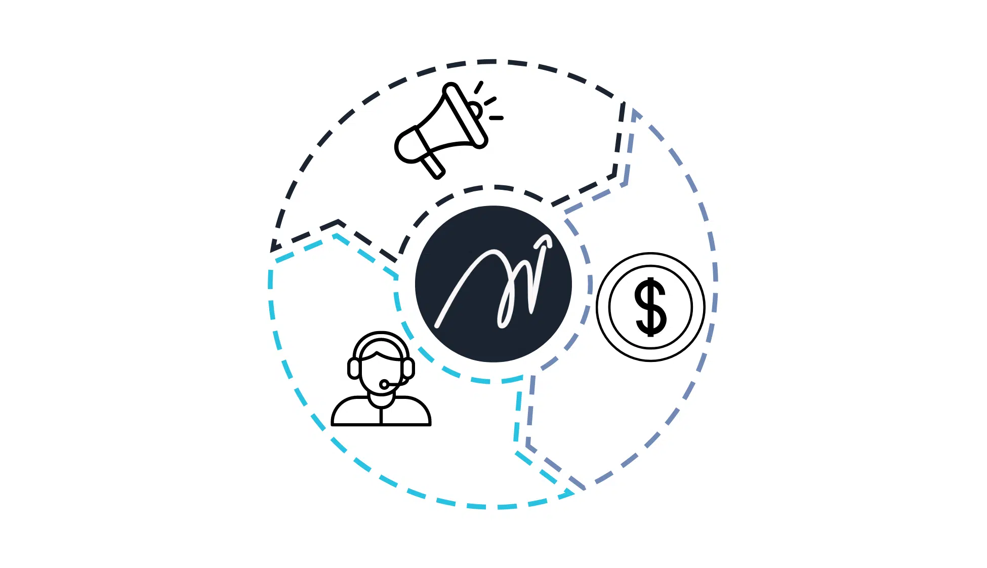 8 usos de un CRM para pequeñas y grandes empresas B2B 1