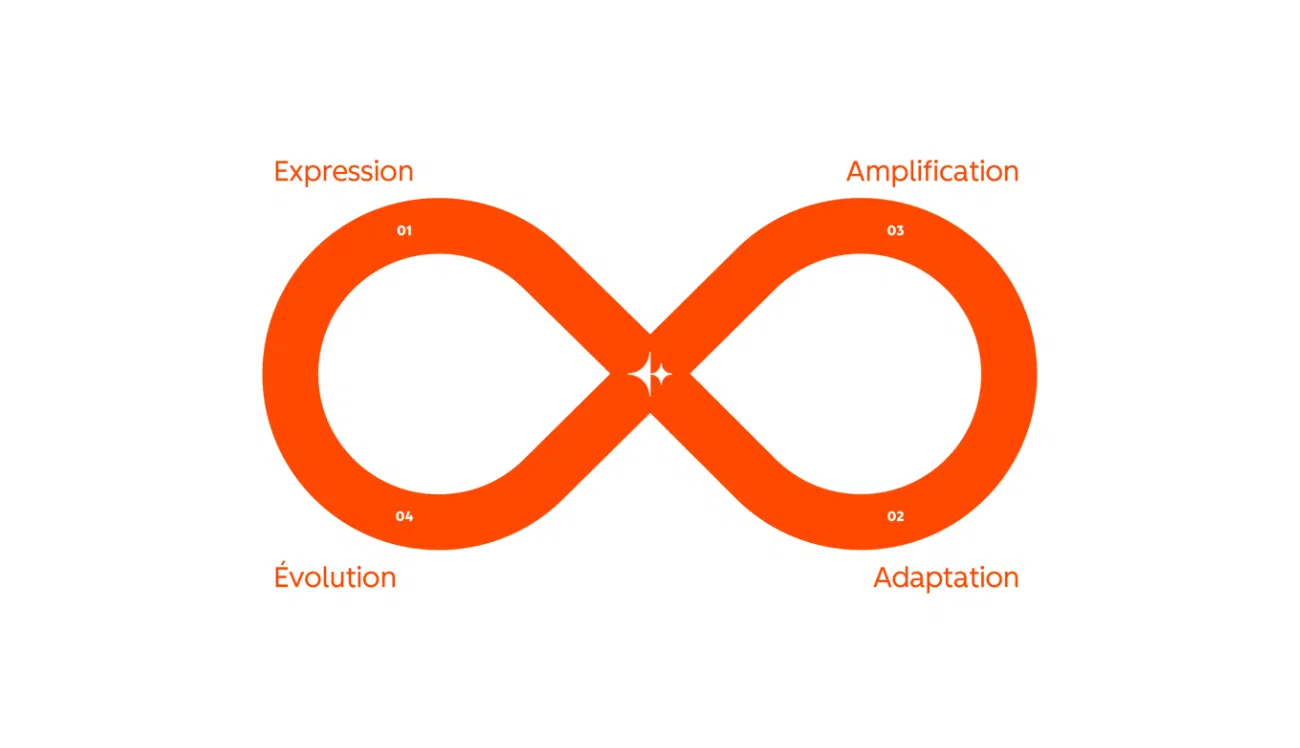 Loop Marketing HubSpot. Que es.